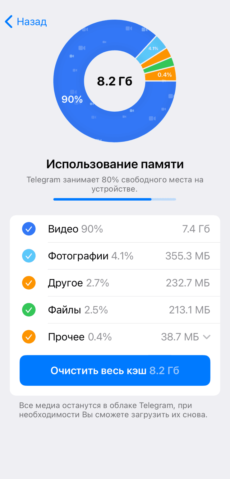 Экран использования памяти в Telegram на iPhone