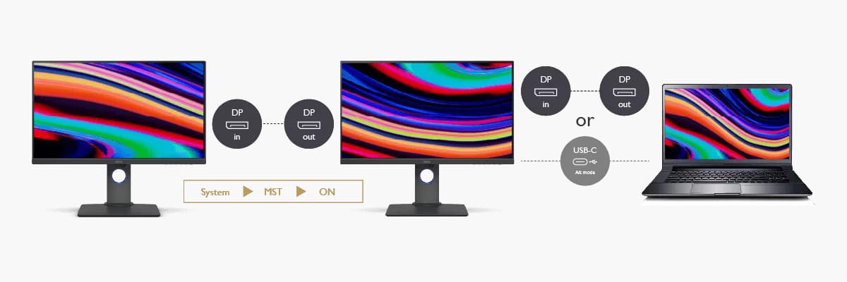 Схема последовательного подключения мониторов через DisplayPort