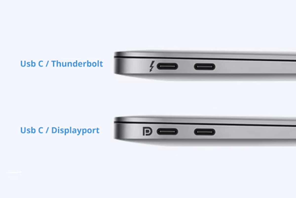Маркировка USB-C, Thunderbolt и DisplayPort